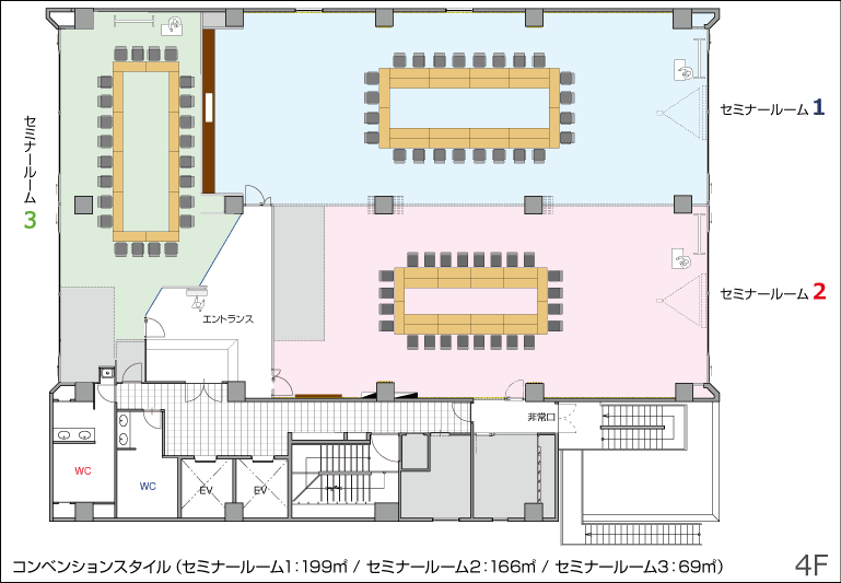 ロの字形式